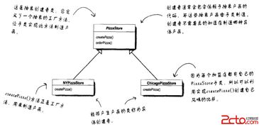 工厂模式在翻译服务中的应用