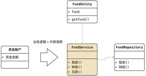 重视软件方法 实现利润、需求、设计与数据处理服务的协同发展