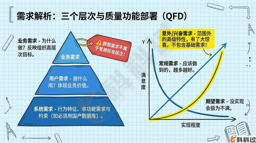软考中级 第5章 软件工程 学习笔记
